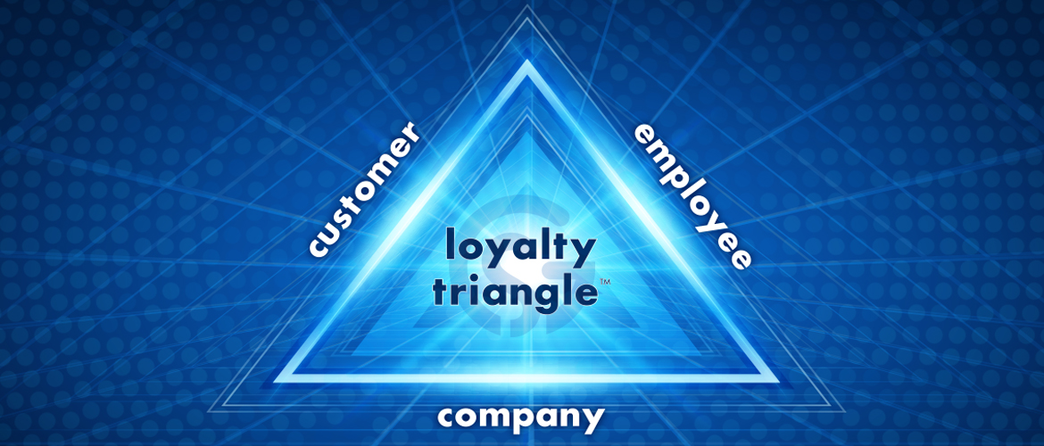 Building Brand Loyalty